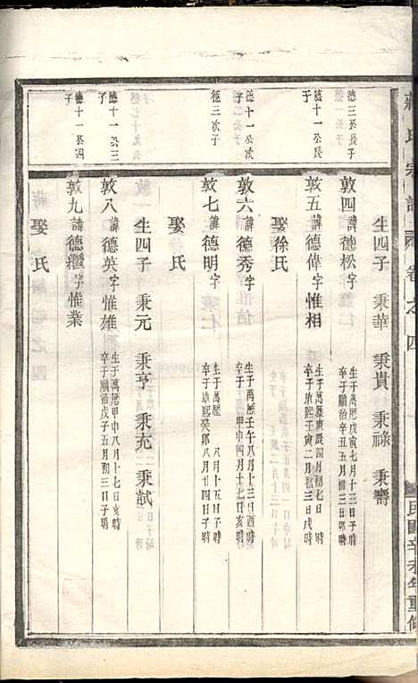 [下载][蒋氏宗谱]蒋椿森_金华蒋氏_民国20年1931_蒋氏家谱_六.pdf