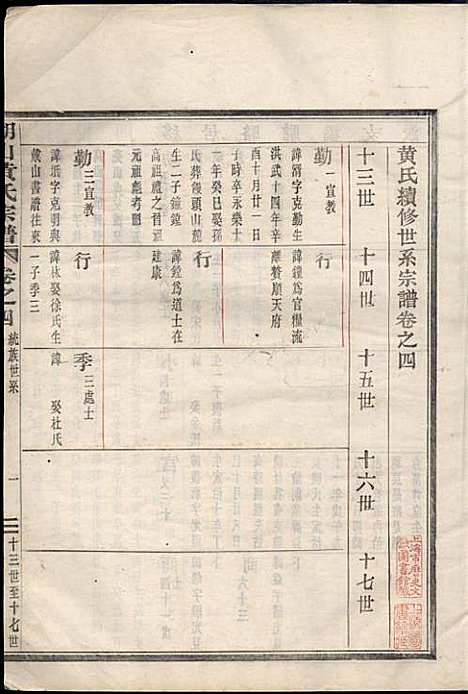 [下载][湖山黄氏宗谱]王醒华_慈溪黄氏_民国25年1936_湖山黄氏家谱_二.pdf