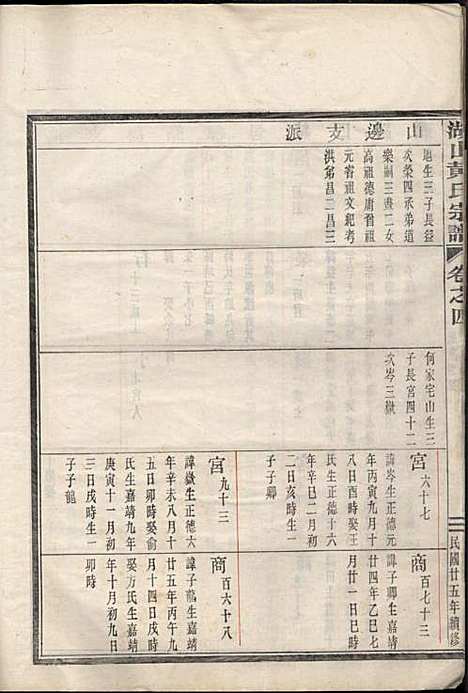 [下载][湖山黄氏宗谱]王醒华_慈溪黄氏_民国25年1936_湖山黄氏家谱_二.pdf