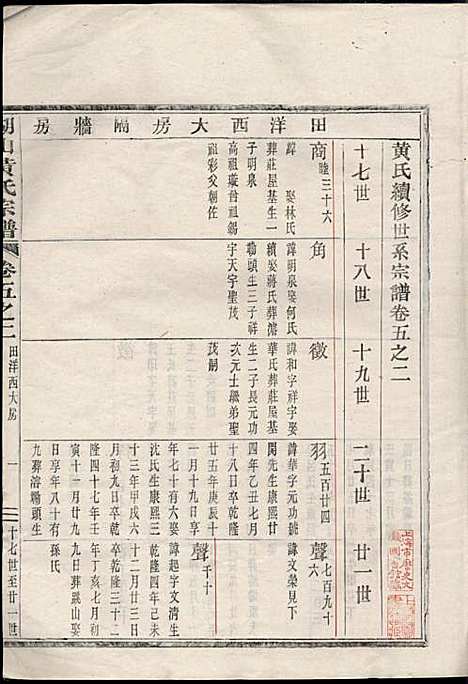 [下载][湖山黄氏宗谱]王醒华_慈溪黄氏_民国25年1936_湖山黄氏家谱_四.pdf