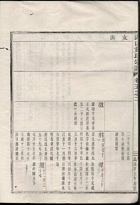 [下载][湖山黄氏宗谱]王醒华_慈溪黄氏_民国25年1936_湖山黄氏家谱_四.pdf