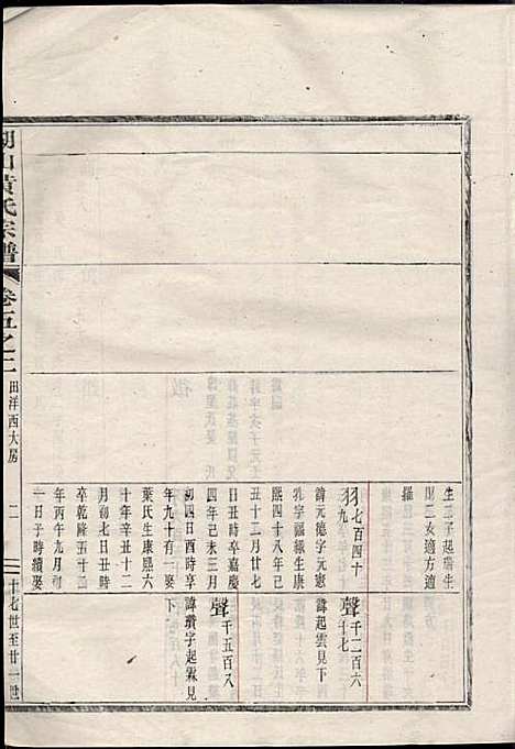 [下载][湖山黄氏宗谱]王醒华_慈溪黄氏_民国25年1936_湖山黄氏家谱_四.pdf