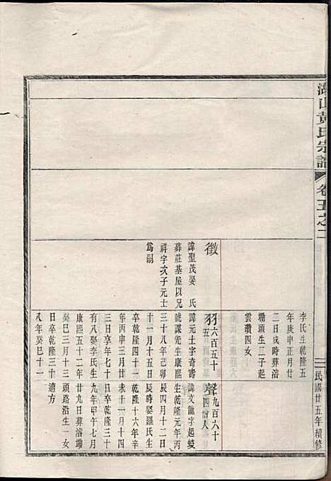 [下载][湖山黄氏宗谱]王醒华_慈溪黄氏_民国25年1936_湖山黄氏家谱_四.pdf