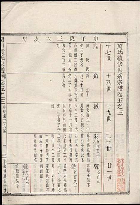 [下载][湖山黄氏宗谱]王醒华_慈溪黄氏_民国25年1936_湖山黄氏家谱_五.pdf