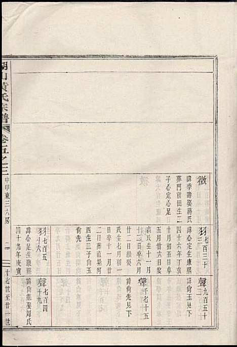 [下载][湖山黄氏宗谱]王醒华_慈溪黄氏_民国25年1936_湖山黄氏家谱_五.pdf