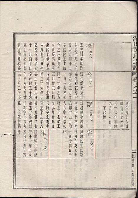 [下载][湖山黄氏宗谱]王醒华_慈溪黄氏_民国25年1936_湖山黄氏家谱_六.pdf