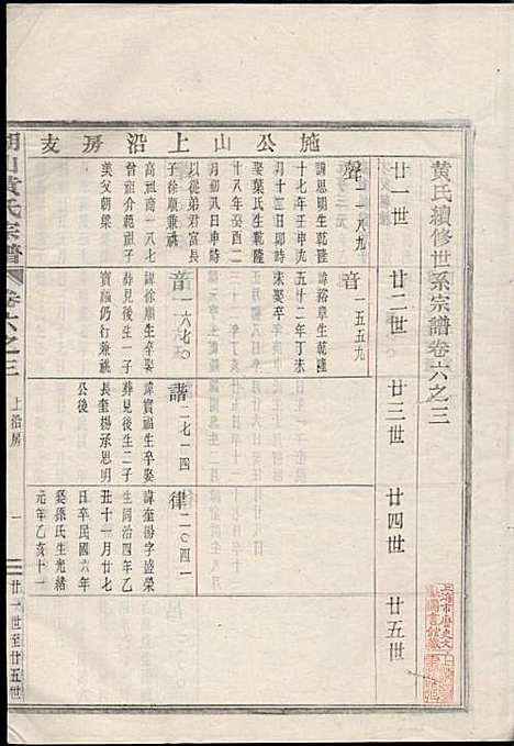 [下载][湖山黄氏宗谱]王醒华_慈溪黄氏_民国25年1936_湖山黄氏家谱_八.pdf