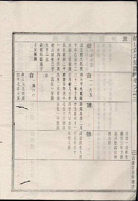 [下载][湖山黄氏宗谱]王醒华_慈溪黄氏_民国25年1936_湖山黄氏家谱_八.pdf