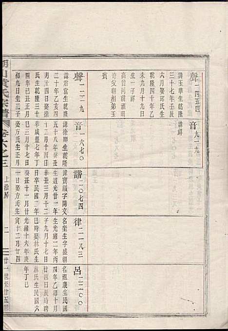 [下载][湖山黄氏宗谱]王醒华_慈溪黄氏_民国25年1936_湖山黄氏家谱_八.pdf