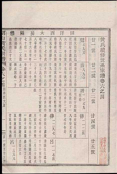 [下载][湖山黄氏宗谱]王醒华_慈溪黄氏_民国25年1936_湖山黄氏家谱_九.pdf