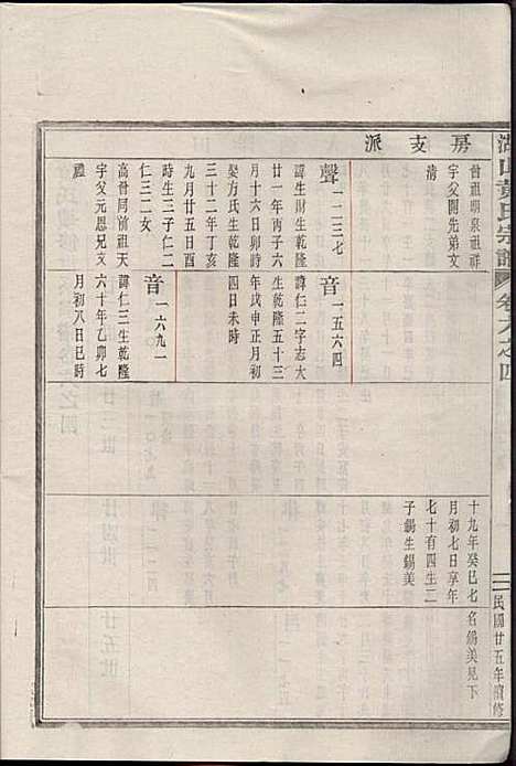 [下载][湖山黄氏宗谱]王醒华_慈溪黄氏_民国25年1936_湖山黄氏家谱_九.pdf