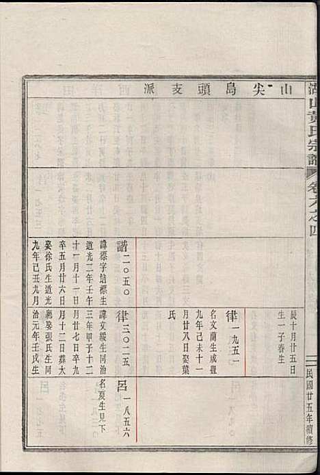 [下载][湖山黄氏宗谱]王醒华_慈溪黄氏_民国25年1936_湖山黄氏家谱_九.pdf