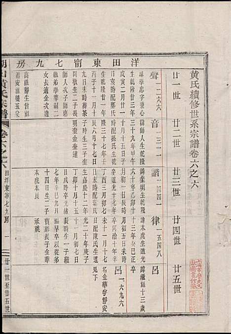 [下载][湖山黄氏宗谱]王醒华_慈溪黄氏_民国25年1936_湖山黄氏家谱_十一.pdf