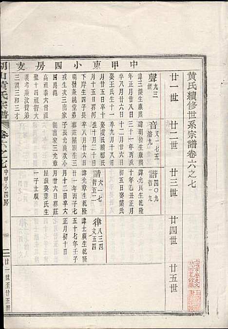 [下载][湖山黄氏宗谱]王醒华_慈溪黄氏_民国25年1936_湖山黄氏家谱_十二.pdf