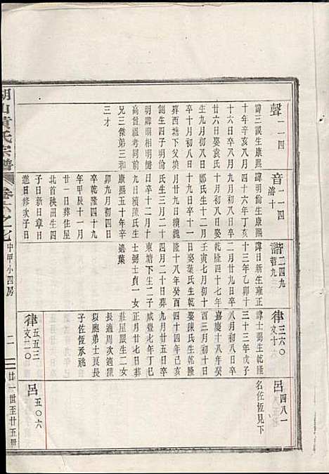 [下载][湖山黄氏宗谱]王醒华_慈溪黄氏_民国25年1936_湖山黄氏家谱_十二.pdf