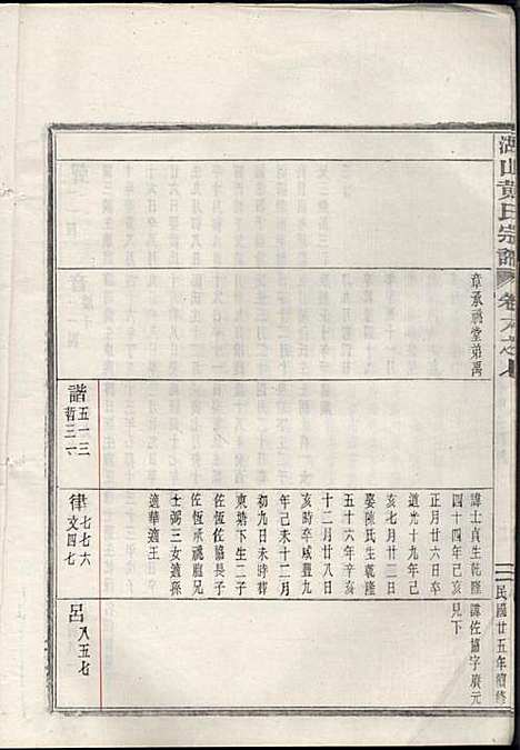 [下载][湖山黄氏宗谱]王醒华_慈溪黄氏_民国25年1936_湖山黄氏家谱_十二.pdf