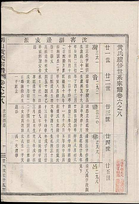 [下载][湖山黄氏宗谱]王醒华_慈溪黄氏_民国25年1936_湖山黄氏家谱_十三.pdf