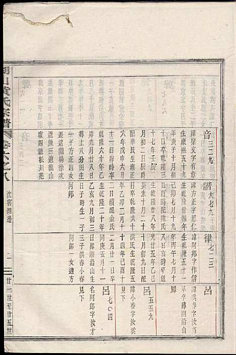 [下载][湖山黄氏宗谱]王醒华_慈溪黄氏_民国25年1936_湖山黄氏家谱_十三.pdf