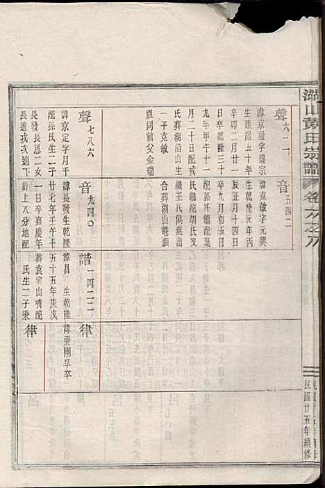 [下载][湖山黄氏宗谱]王醒华_慈溪黄氏_民国25年1936_湖山黄氏家谱_十三.pdf