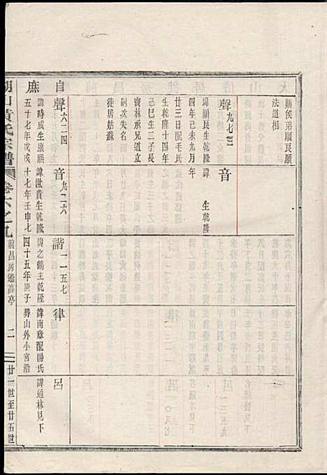 [下载][湖山黄氏宗谱]王醒华_慈溪黄氏_民国25年1936_湖山黄氏家谱_十四.pdf