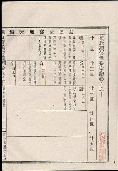 [下载][湖山黄氏宗谱]王醒华_慈溪黄氏_民国25年1936_湖山黄氏家谱_十五.pdf