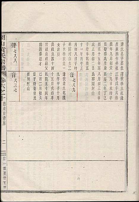 [下载][湖山黄氏宗谱]王醒华_慈溪黄氏_民国25年1936_湖山黄氏家谱_十五.pdf