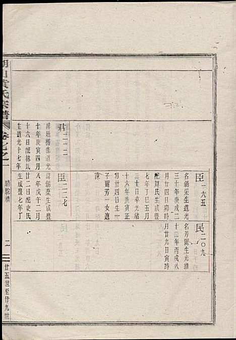 [下载][湖山黄氏宗谱]王醒华_慈溪黄氏_民国25年1936_湖山黄氏家谱_十六.pdf