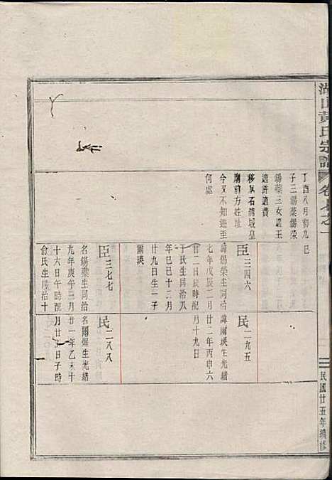 [下载][湖山黄氏宗谱]王醒华_慈溪黄氏_民国25年1936_湖山黄氏家谱_十六.pdf