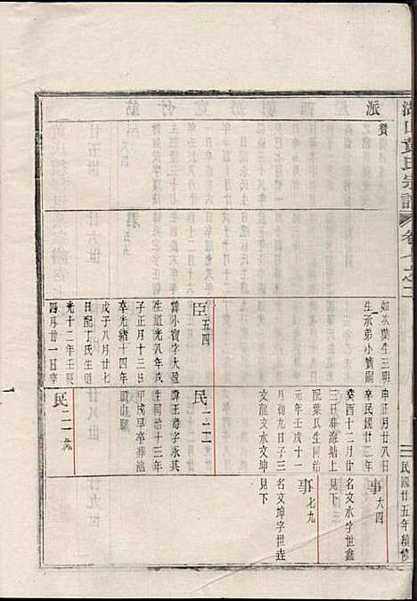 [下载][湖山黄氏宗谱]王醒华_慈溪黄氏_民国25年1936_湖山黄氏家谱_十七.pdf