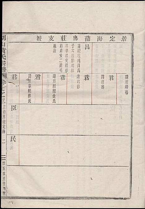 [下载][湖山黄氏宗谱]王醒华_慈溪黄氏_民国25年1936_湖山黄氏家谱_十八.pdf