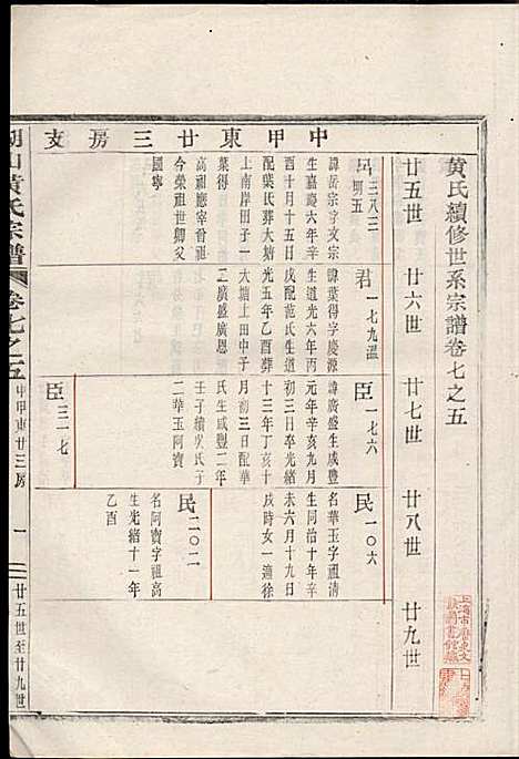 [下载][湖山黄氏宗谱]王醒华_慈溪黄氏_民国25年1936_湖山黄氏家谱_二十.pdf