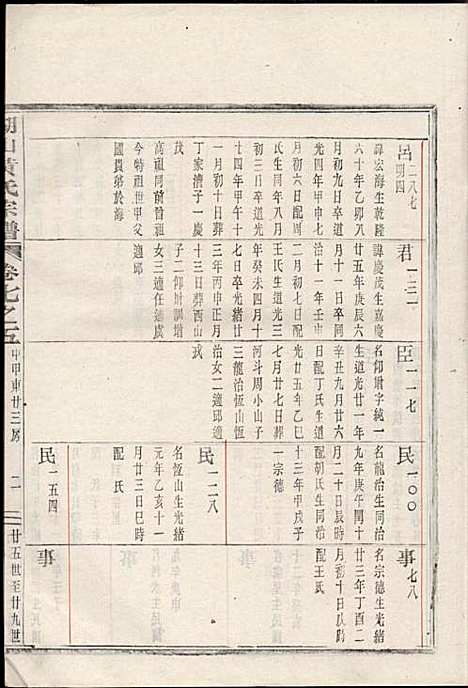 [下载][湖山黄氏宗谱]王醒华_慈溪黄氏_民国25年1936_湖山黄氏家谱_二十.pdf