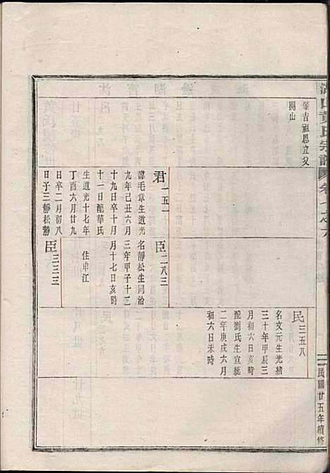 [下载][湖山黄氏宗谱]王醒华_慈溪黄氏_民国25年1936_湖山黄氏家谱_二一.pdf