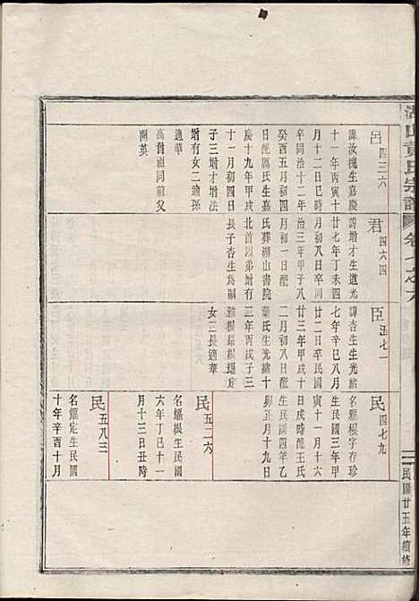 [下载][湖山黄氏宗谱]王醒华_慈溪黄氏_民国25年1936_湖山黄氏家谱_二一.pdf