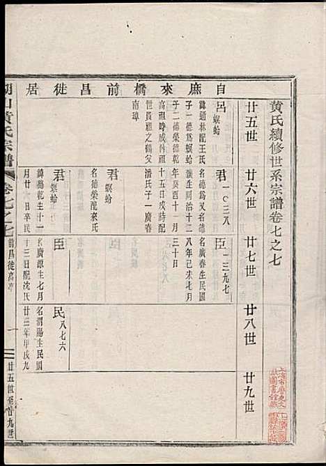 [下载][湖山黄氏宗谱]王醒华_慈溪黄氏_民国25年1936_湖山黄氏家谱_二二.pdf