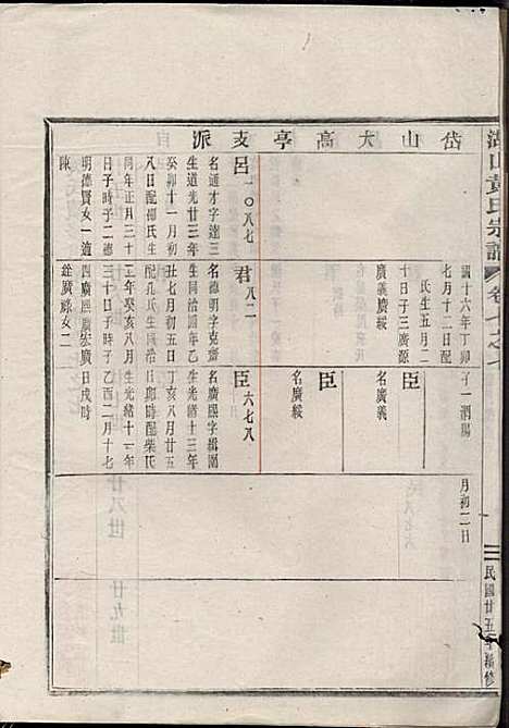 [下载][湖山黄氏宗谱]王醒华_慈溪黄氏_民国25年1936_湖山黄氏家谱_二二.pdf