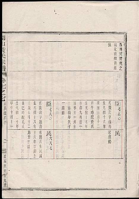 [下载][湖山黄氏宗谱]王醒华_慈溪黄氏_民国25年1936_湖山黄氏家谱_二二.pdf