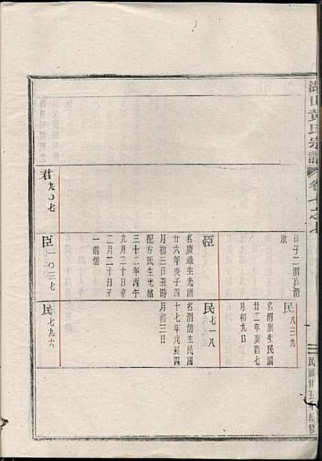 [下载][湖山黄氏宗谱]王醒华_慈溪黄氏_民国25年1936_湖山黄氏家谱_二二.pdf