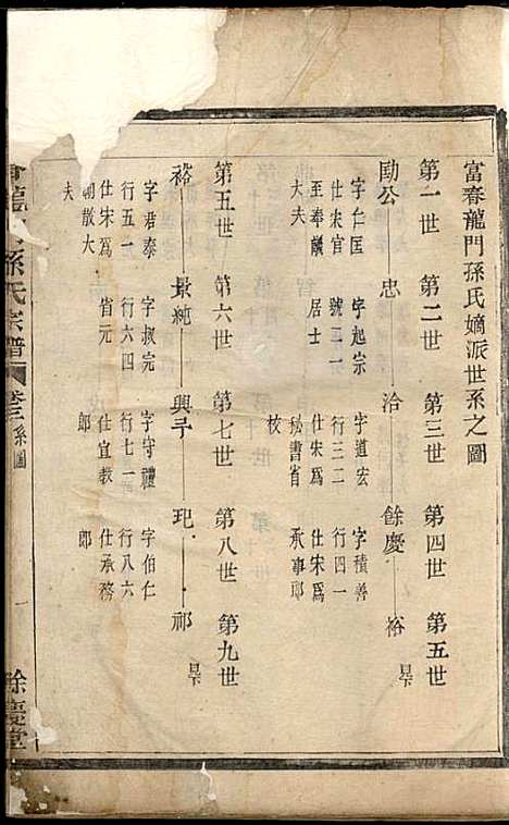 [下载][富春龙门孙氏宗谱]馀庆堂_民国_富春龙门孙氏家谱_二.pdf