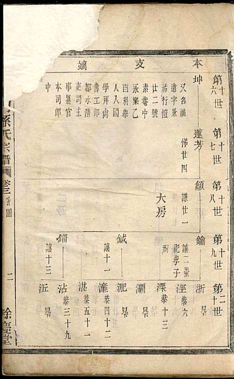 [下载][富春龙门孙氏宗谱]馀庆堂_民国_富春龙门孙氏家谱_二.pdf