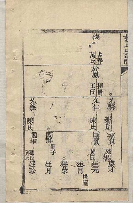 [下载][杜氏宗谱]杜文秀_崇明杜氏_民国19年1930_杜氏家谱_三.pdf