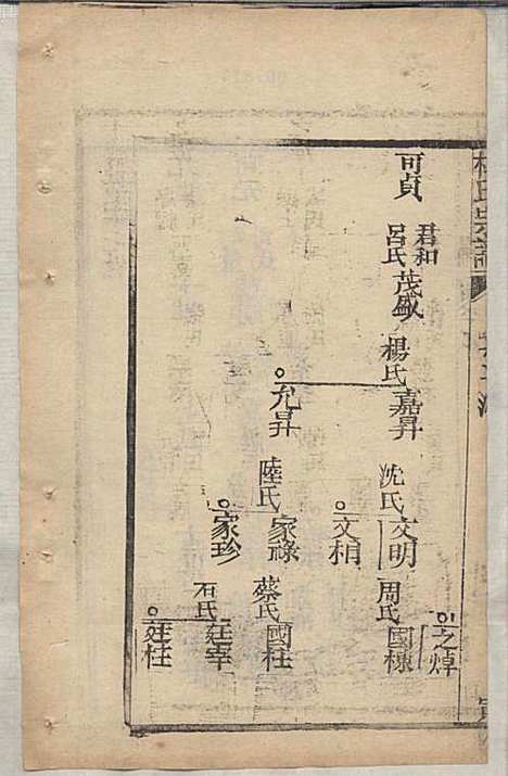 [下载][杜氏宗谱]杜文秀_崇明杜氏_民国19年1930_杜氏家谱_七.pdf