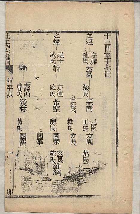 [下载][杜氏宗谱]杜文秀_崇明杜氏_民国19年1930_杜氏家谱_七.pdf