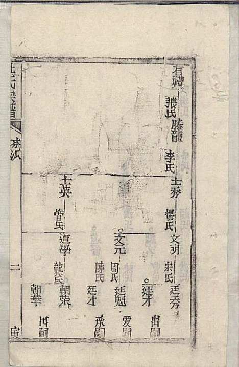 [下载][杜氏宗谱]杜文秀_崇明杜氏_民国19年1930_杜氏家谱_十.pdf