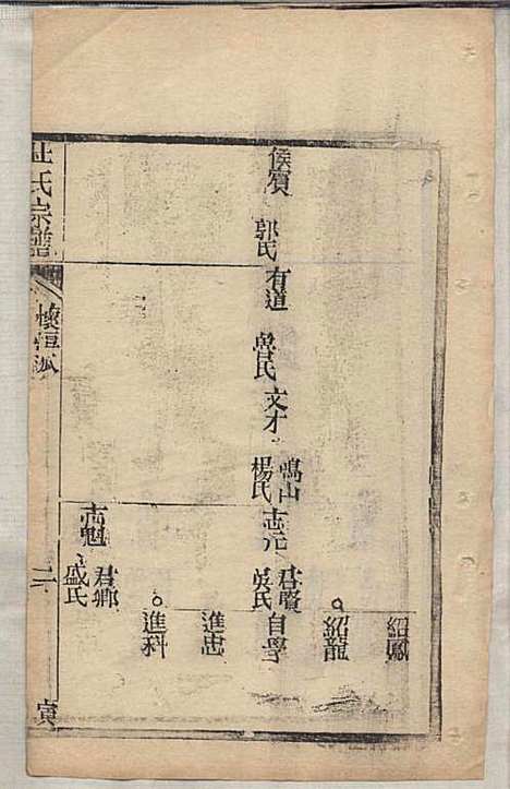 [下载][杜氏宗谱]杜文秀_崇明杜氏_民国19年1930_杜氏家谱_十四.pdf