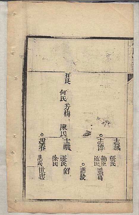 [下载][杜氏宗谱]杜文秀_崇明杜氏_民国19年1930_杜氏家谱_十四.pdf