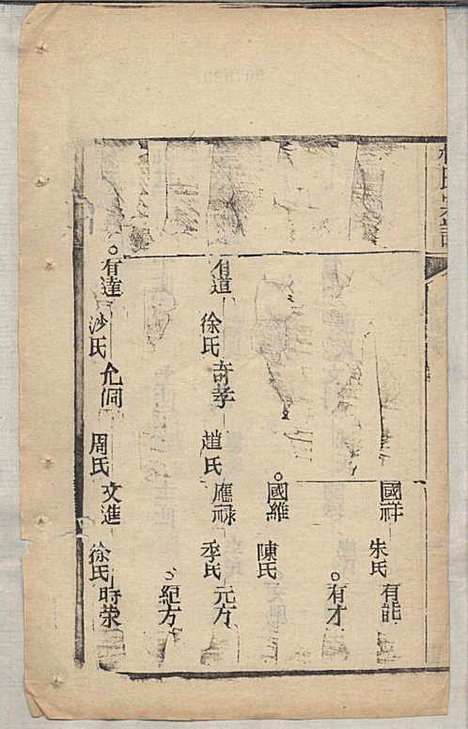 [下载][杜氏宗谱]杜文秀_崇明杜氏_民国19年1930_杜氏家谱_十六.pdf