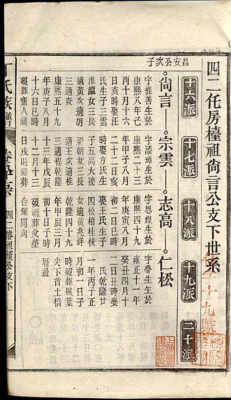 [下载][丁氏族谱]丁席珍_怀宁丁氏_民国10年1921_丁氏家谱_五.pdf