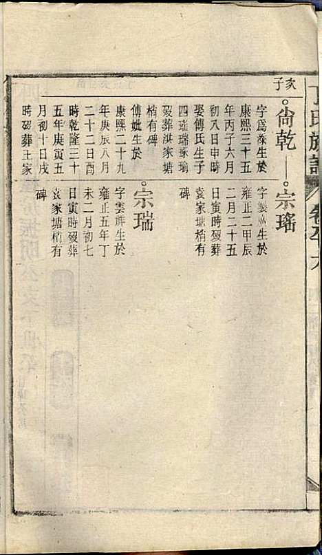 [下载][丁氏族谱]丁席珍_怀宁丁氏_民国10年1921_丁氏家谱_六.pdf