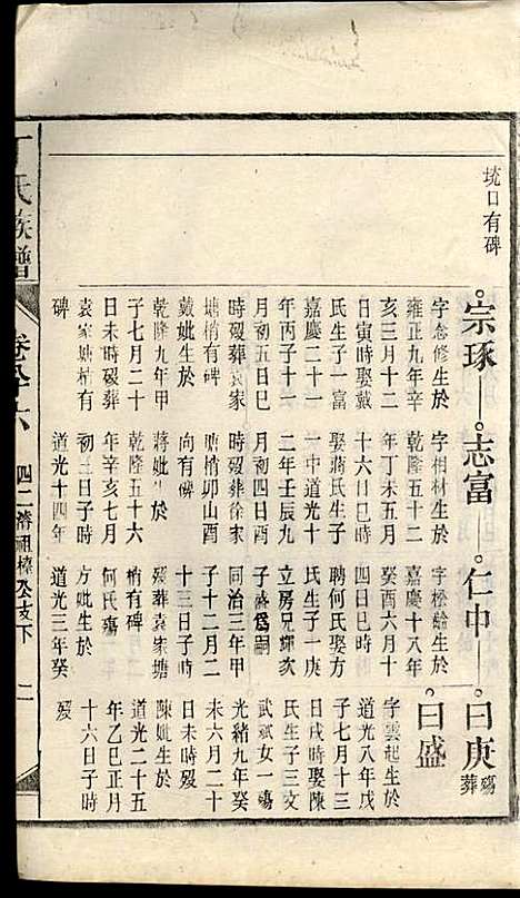 [下载][丁氏族谱]丁席珍_怀宁丁氏_民国10年1921_丁氏家谱_六.pdf